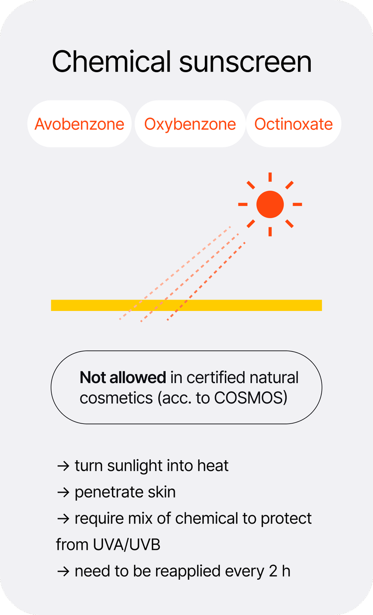 Die Wahrheit über chemische Sonnenschutzmittel: Risiken, Nebenwirkungen und Alternativen